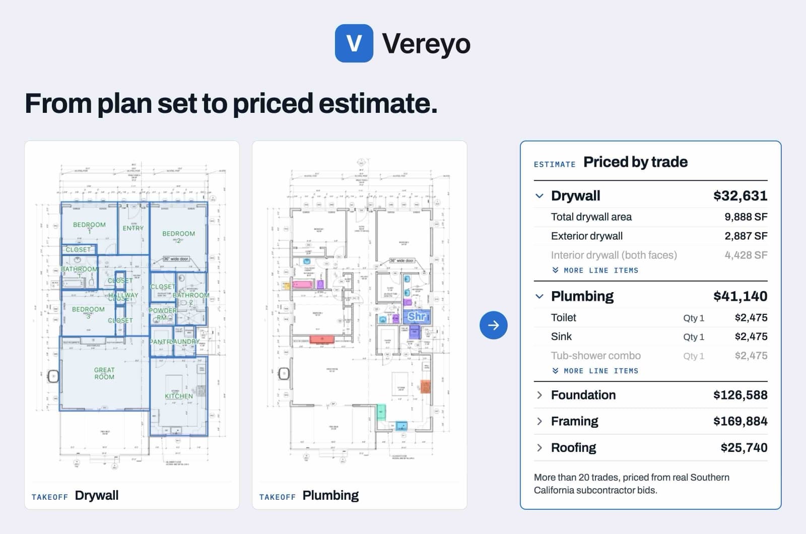 Vereyo turns a plan set into a priced estimate: drywall and plumbing takeoffs drawn on the floor plan, next to an estimate priced by trade